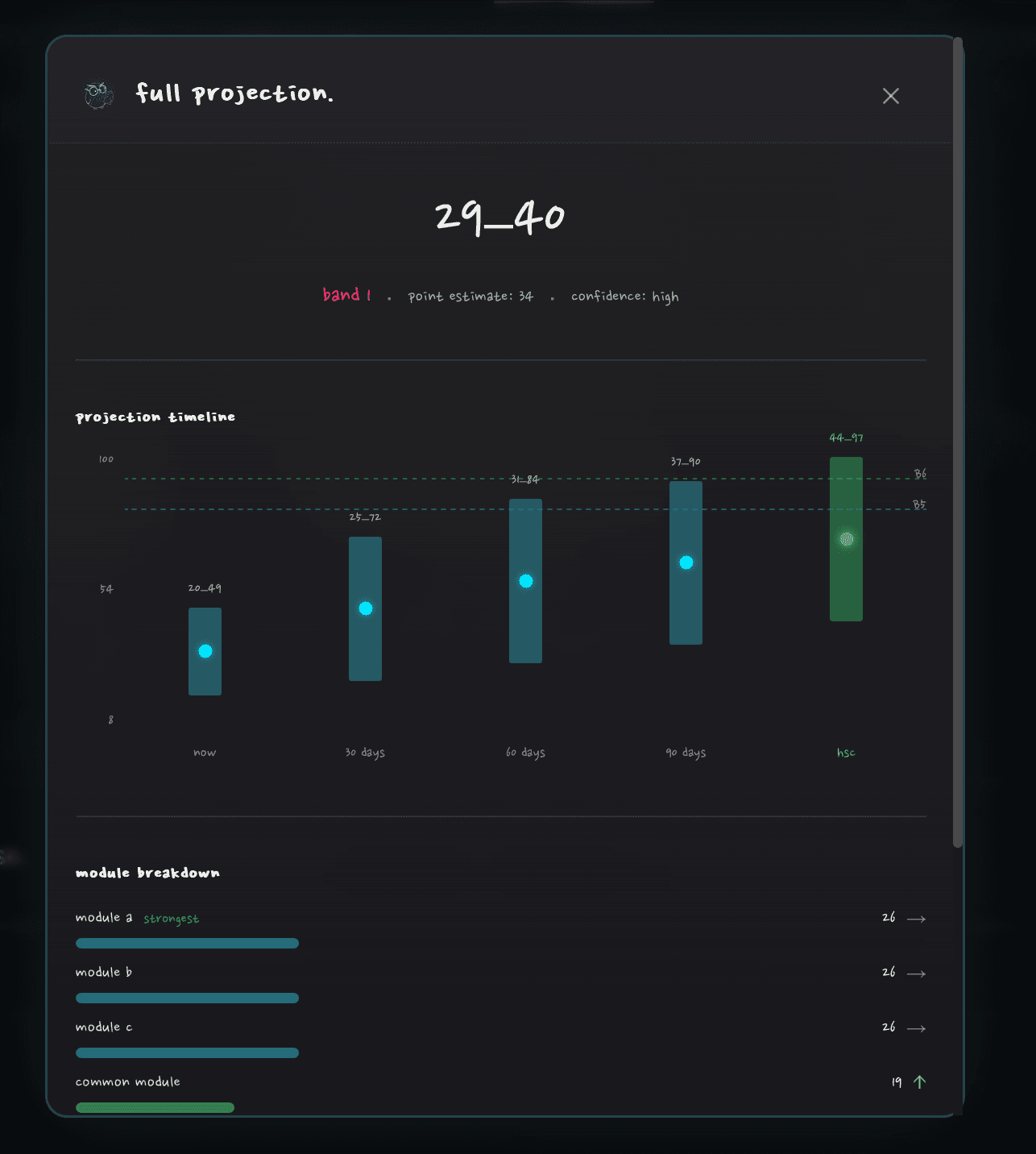 Bami study lab feedback panel — overall mark, band level, analytical comments